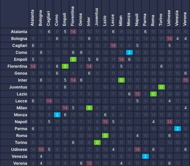 Fantacalcio, la griglia dei portieri 2024/25